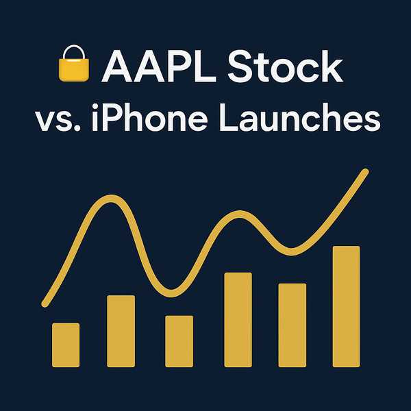 🔒 AAPL Stock vs. iPhone Launches — What the Market Really Thinks